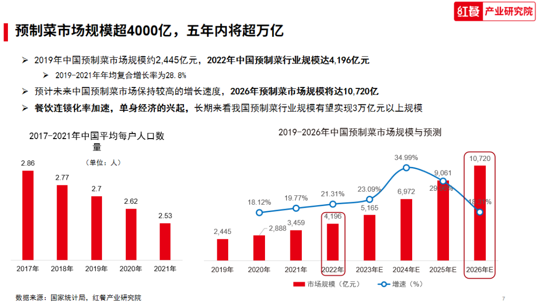 【预制菜国标】呼之欲出:从西贝争议到行业“明牌”时代(图6) 【预制菜国标】呼之欲出:从西贝争议到行业“明牌”时代(图6)