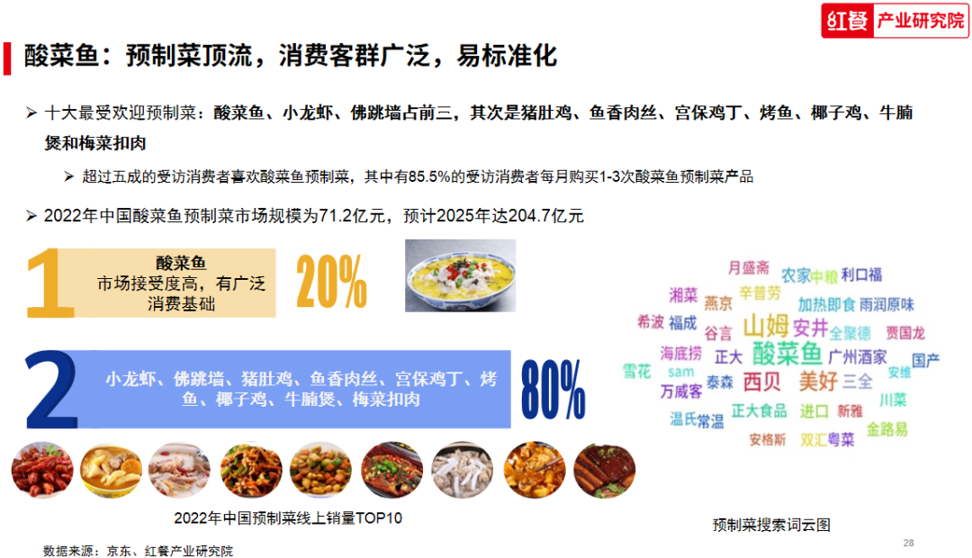 【预制菜国标】呼之欲出:从西贝争议到行业“明牌”时代(图8) 【预制菜国标】呼之欲出:从西贝争议到行业“明牌”时代(图8)