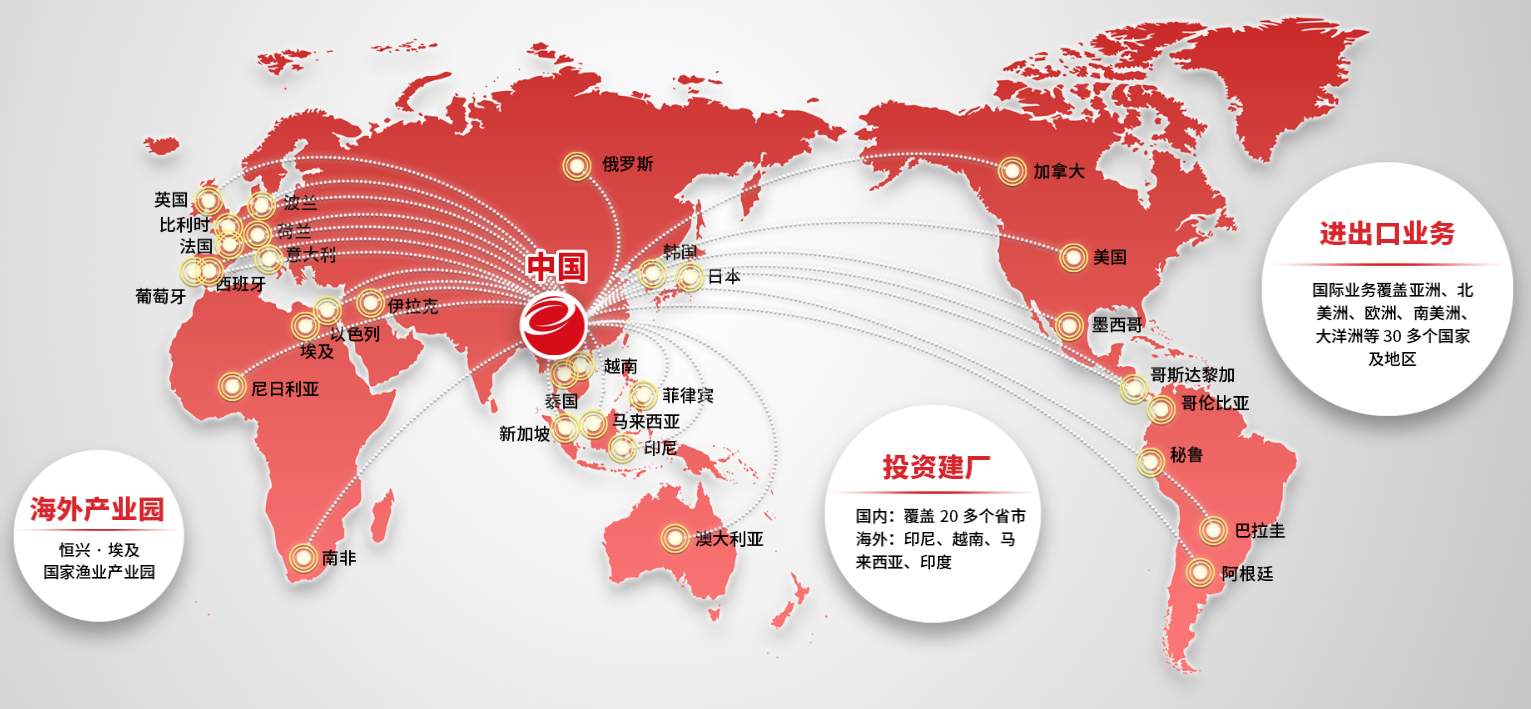 水产龙头来了!广东恒兴正式确认参展2026上海渔博会,携全产业链爆品亮相8月上海(图2) 水产龙头来了!广东恒兴正式确认参展2026上海渔博会,携全产业链爆品亮相8月上海(图2)