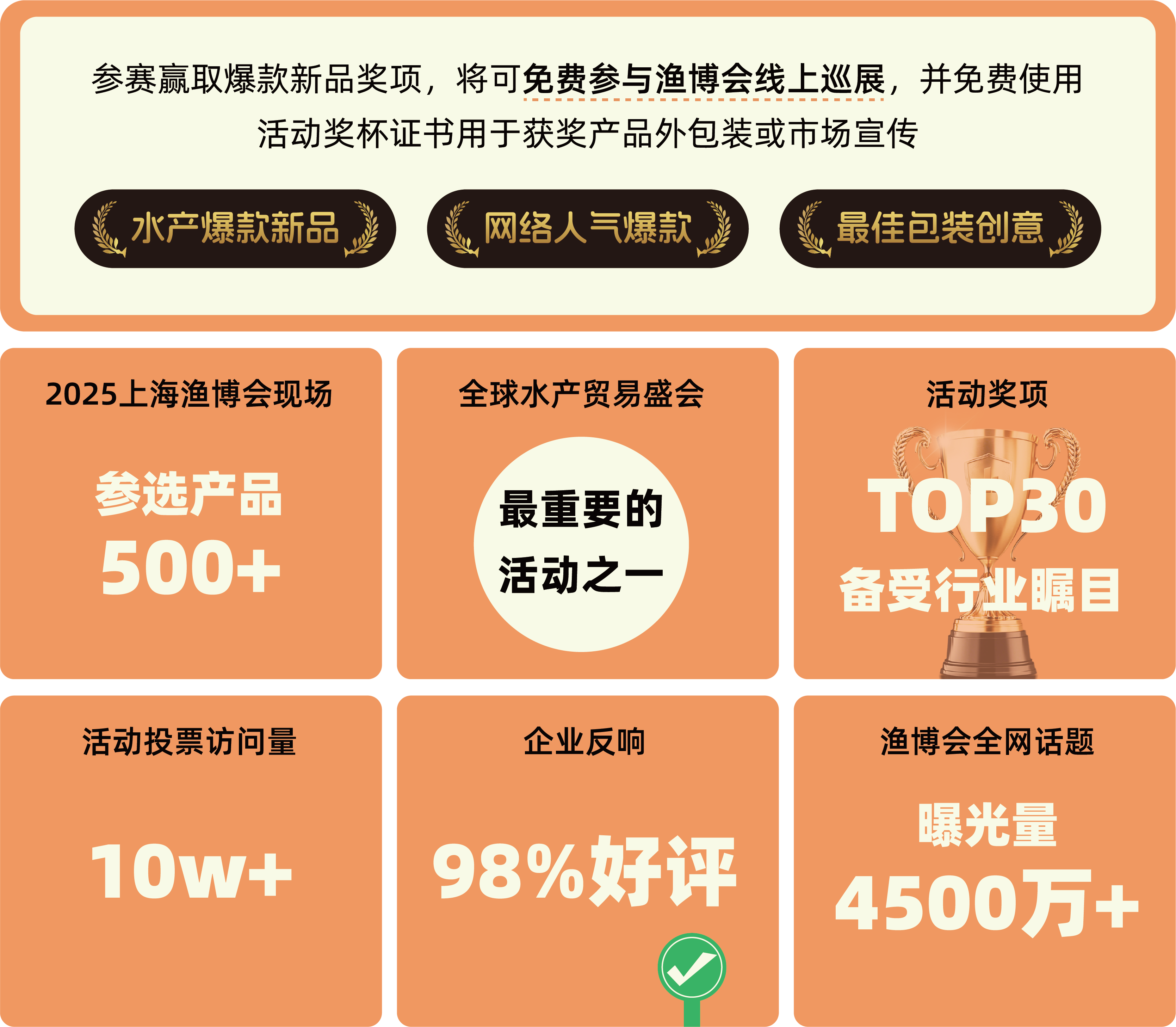 报名启动!2026年度水产爆款新品发布,锁定10万采购商目光(图2) 报名启动!2026年度水产爆款新品发布,锁定10万采购商目光(图2)