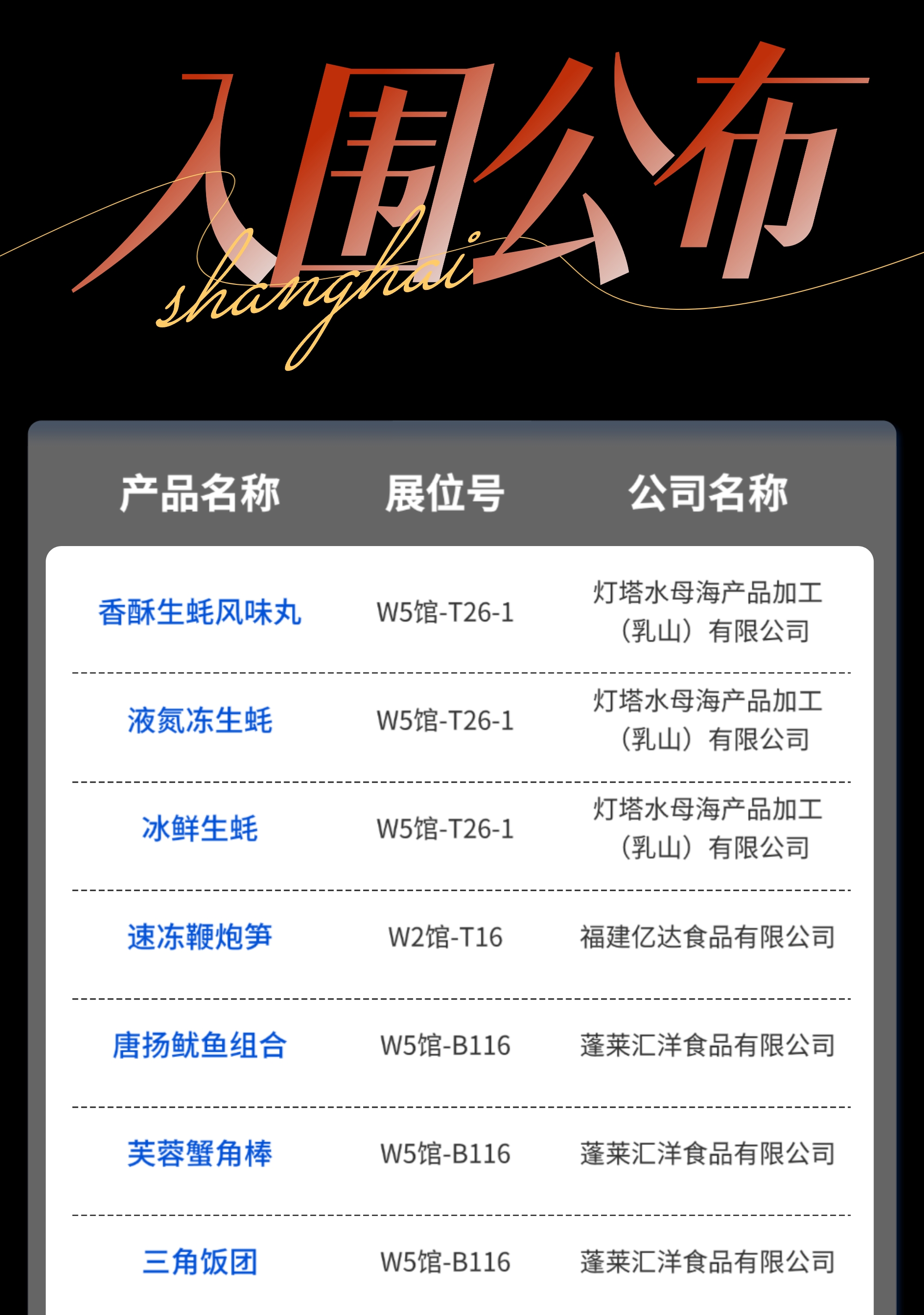【入围公示】2026年度水产爆款新品W5馆重磅呈现！速来抢先一览精彩(图2)