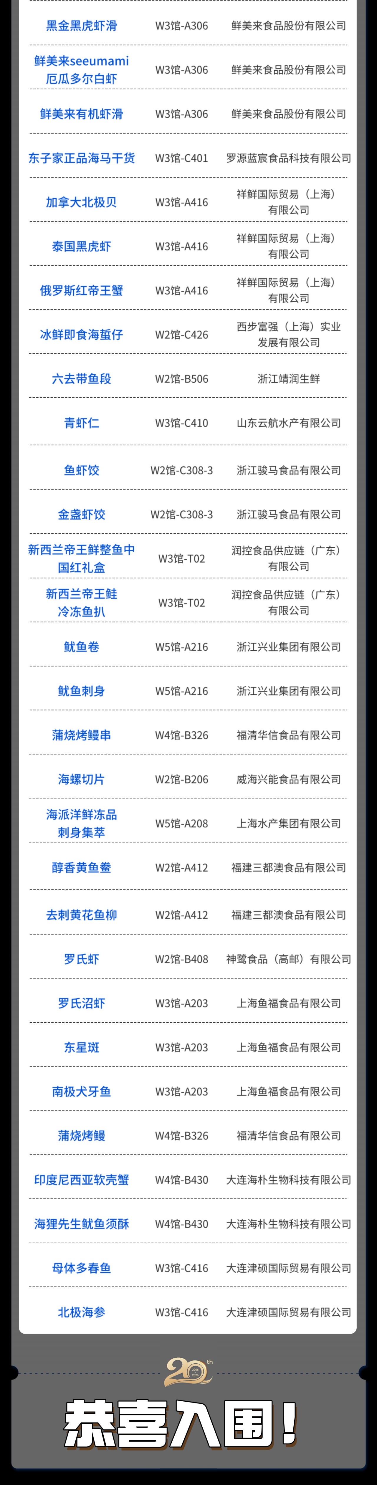 【入围公示】2026年度水产爆款新品W5馆重磅呈现！速来抢先一览精彩(图5)