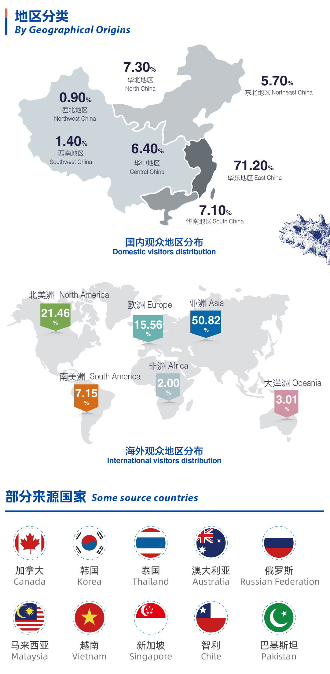 【2027再启新程】邀请函 | 第21届上海国际渔博会做世界的水产生意!(图21) 【2027再启新程】邀请函 | 第21届上海国际渔博会做世界的水产生意!(图21)