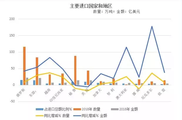 我们吃了多少鱼？产量、进口量、市场趋势，数据看中国海产消费的影响力(图7)