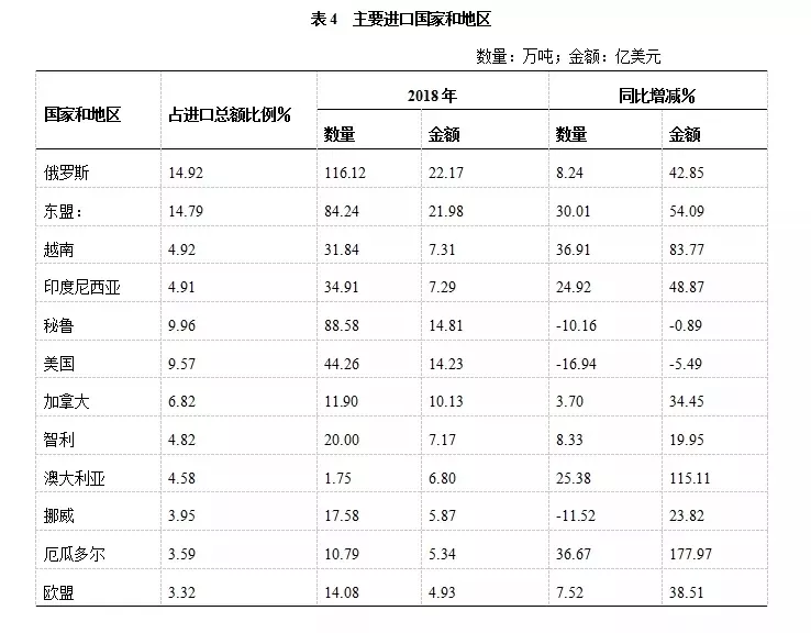 我们吃了多少鱼？产量、进口量、市场趋势，数据看中国海产消费的影响力(图8)