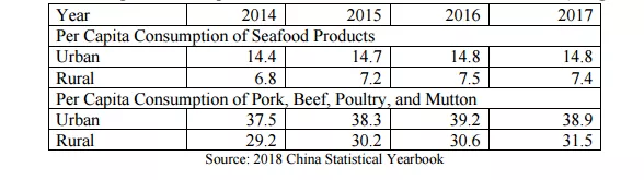 我们吃了多少鱼？产量、进口量、市场趋势，数据看中国海产消费的影响力(图10)