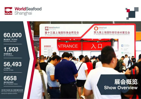 2019第十四届上海国际渔业博览会招商正式启动(图10)