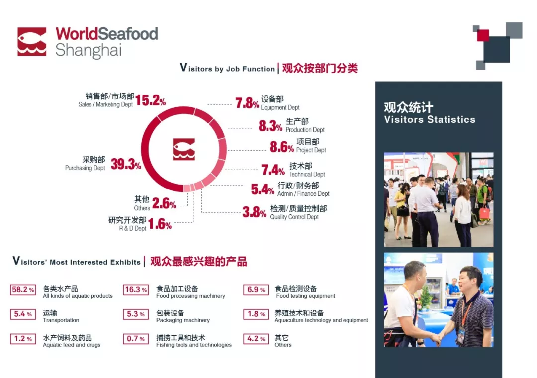 2018第十三届上海国际渔业博览会展后报告(图8)