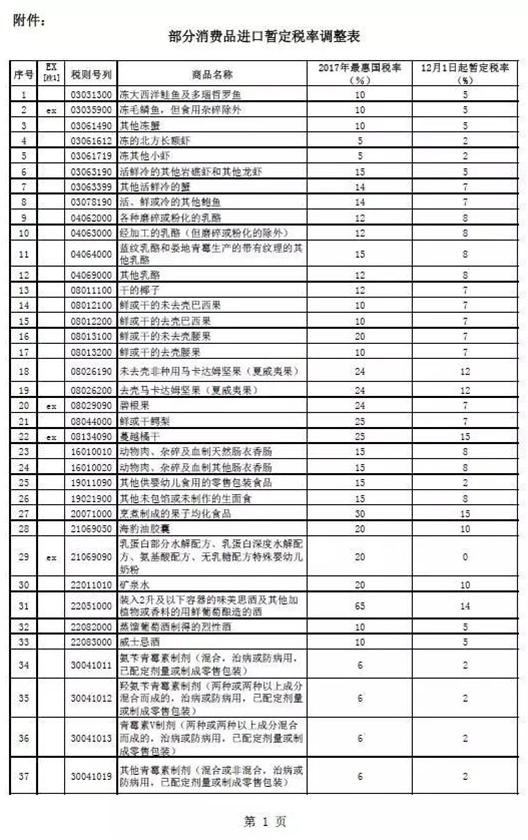 国家颁布部分进口海鲜冻品进口税减免政策，重大利好促2018上海渔博会成功(图1)