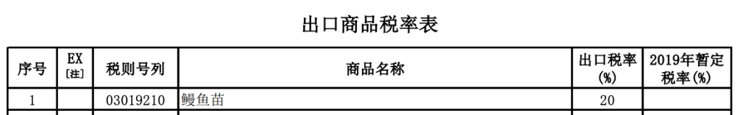 进口零关税！1月1日起，这些国家的三文鱼、银鳕鱼、金枪鱼、龙虾、鲍鱼等统统免关税！(图4)